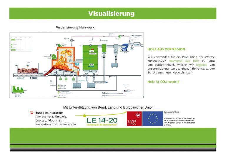 VisualisierungNahwärme